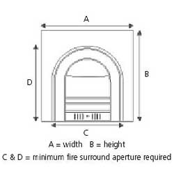 Fire Diagram