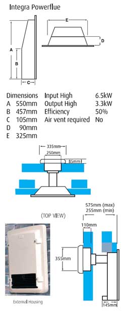 Fire Diagram